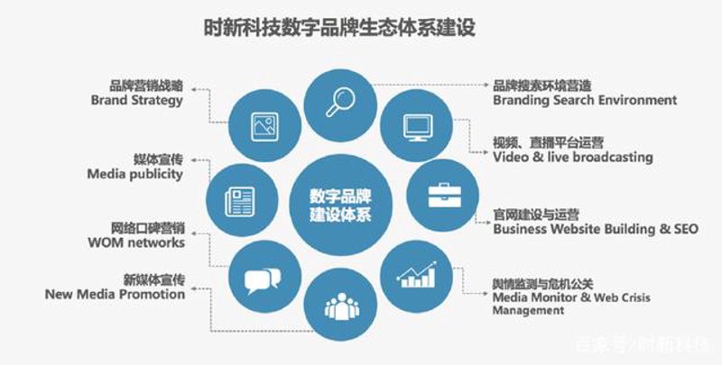 青睐，这个字眼在日常生活中并不常用，但对于那些追求精准表达的人来说，它往往能为句子增添一份独特的韵味。那么，“青睐”究竟该如何使用呢？我们不妨通过几个对比的例子来一探究竟。